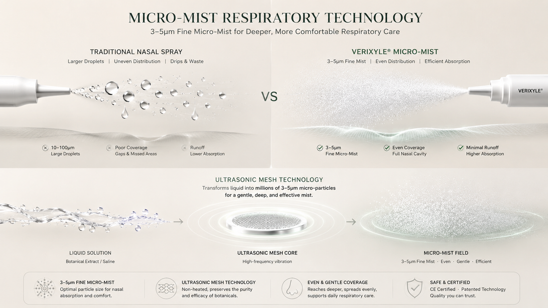 Traditional Nasal Spray vs Micro-Mist Nasal Care: What’s the Difference?
