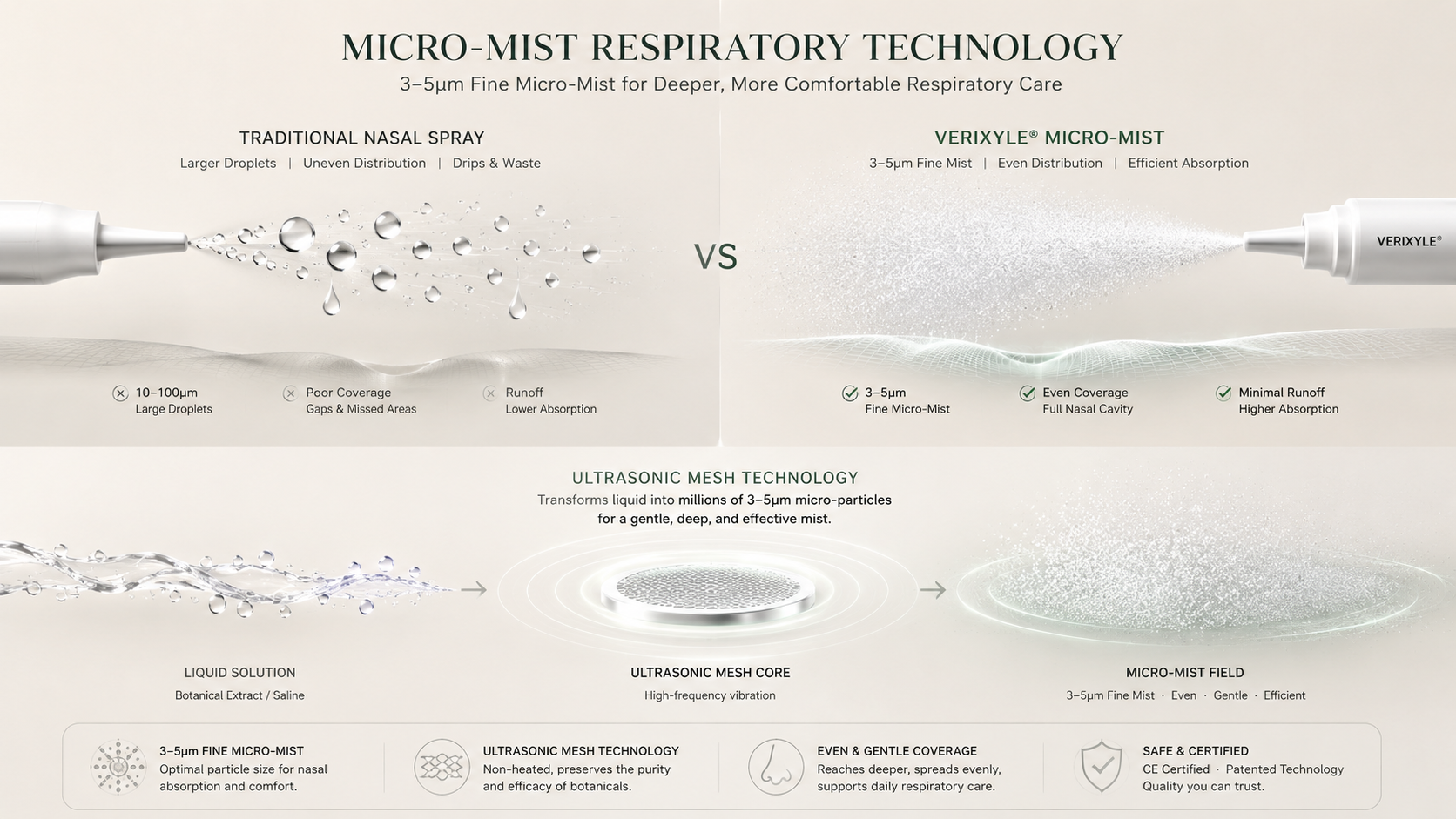 Traditional Nasal Spray vs Micro-Mist Nasal Care: What’s the Difference?