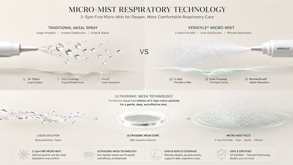 Traditional Nasal Spray vs Micro-Mist Nasal Care: What’s the Difference?