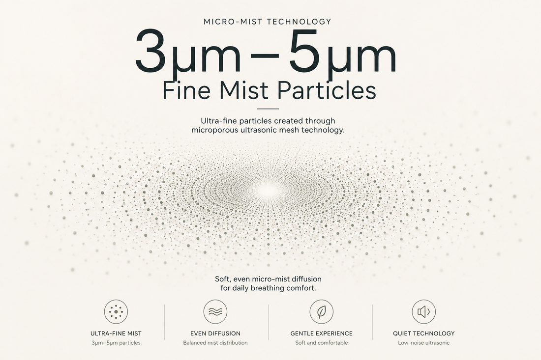The Science Behind VERIXYLE 3–5μm Micro-Mist Nasal Technology