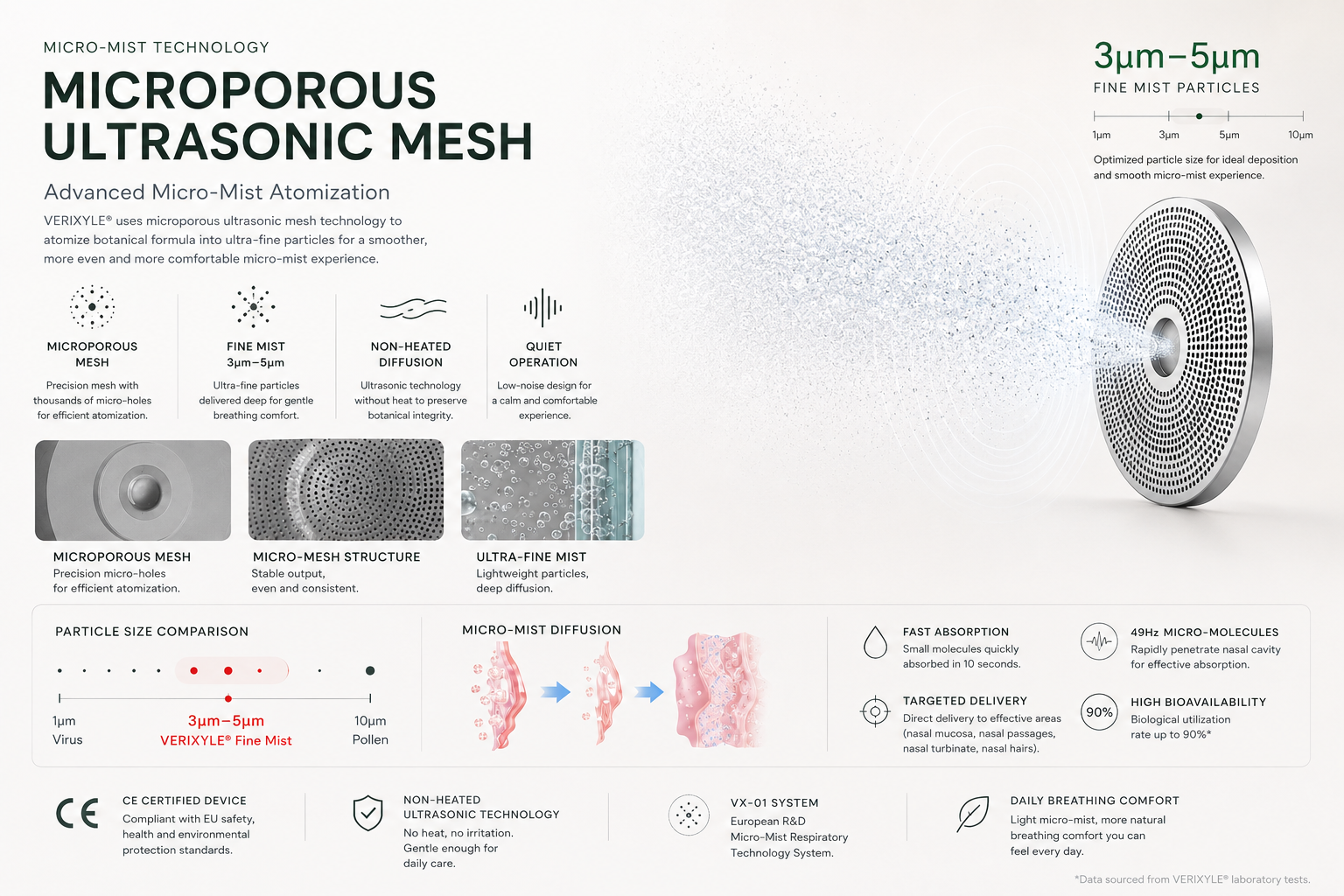 VERIXYLE micro-mist technology