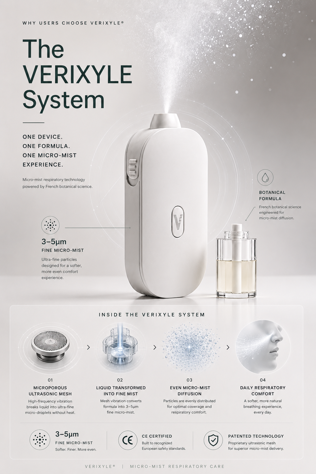 The VERIXYLE micro-mist respiratory care system