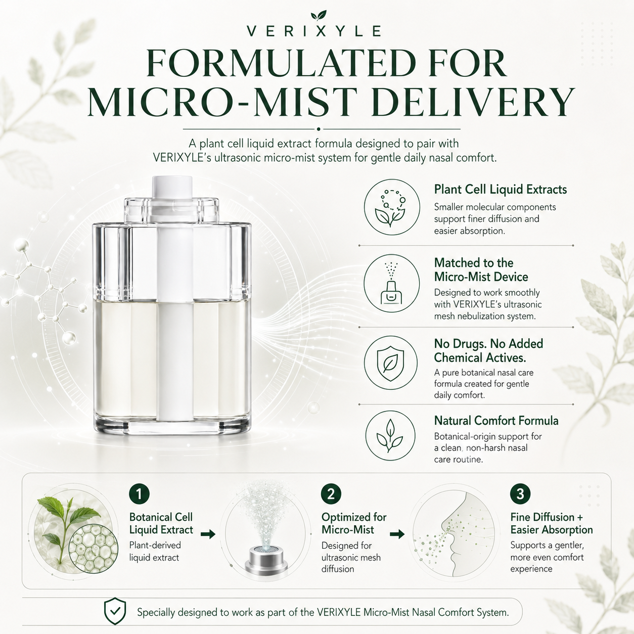 VERIXYLE® Micro-Mist Nasal Comfort System  A soft 3–5μm micro-mist routine for stuffy, dry, or sensitive noses during pollen season, poor air days, and everyday life.