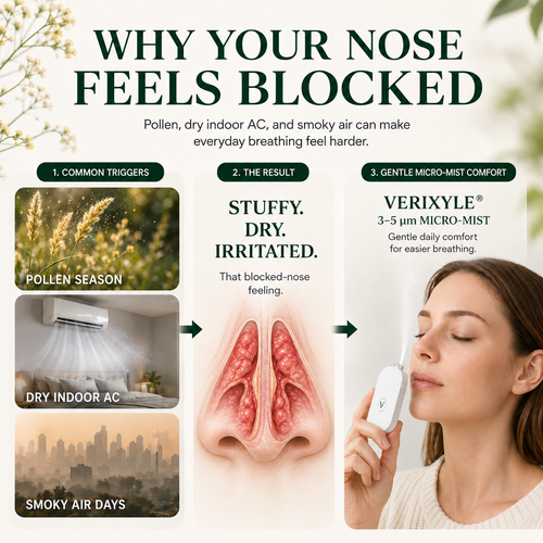 VERIXYLE® French Herbal Nasal Mist Device | Rapid 15-minute relief for nasal congestion, dryness, and itching; portable cold-mist care device for seasonal rhinitis and allergies.